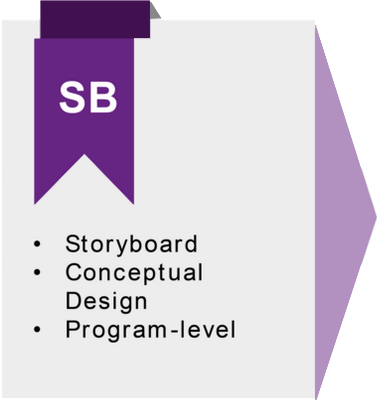 Storyboard - Step 2